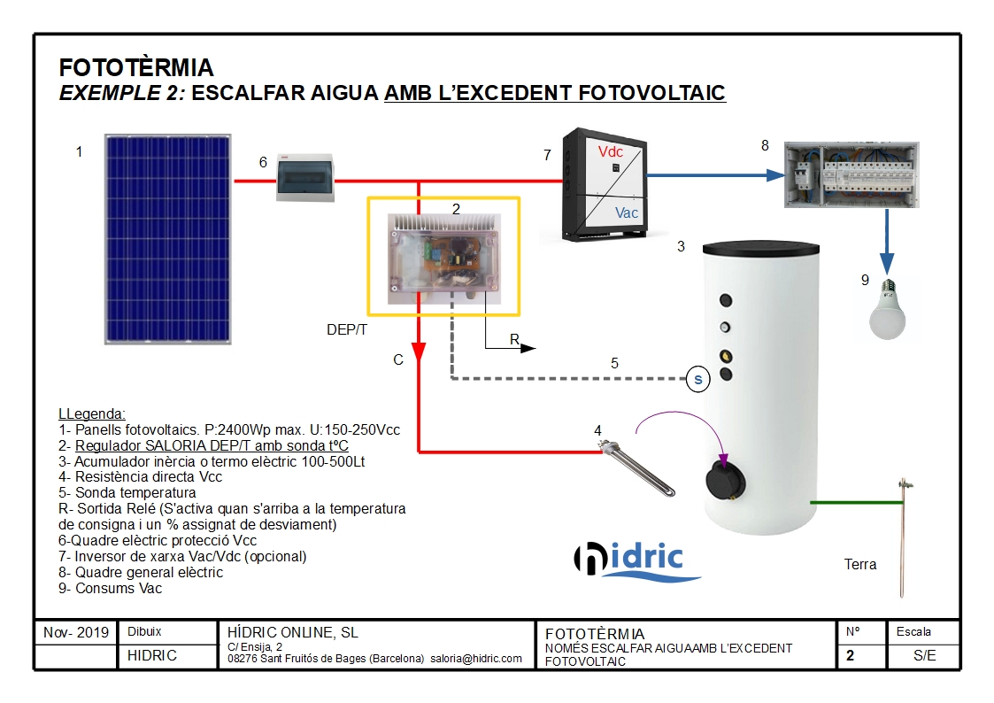 19_Fototermia_2_CAT_escalfar aigua amb excedent fotovoltaic