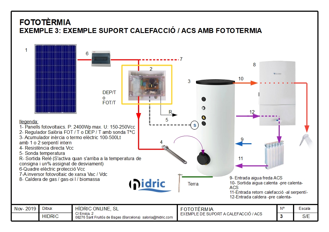 20_Fototermia_3_CAT_Fototermia SUPORT calefaccio