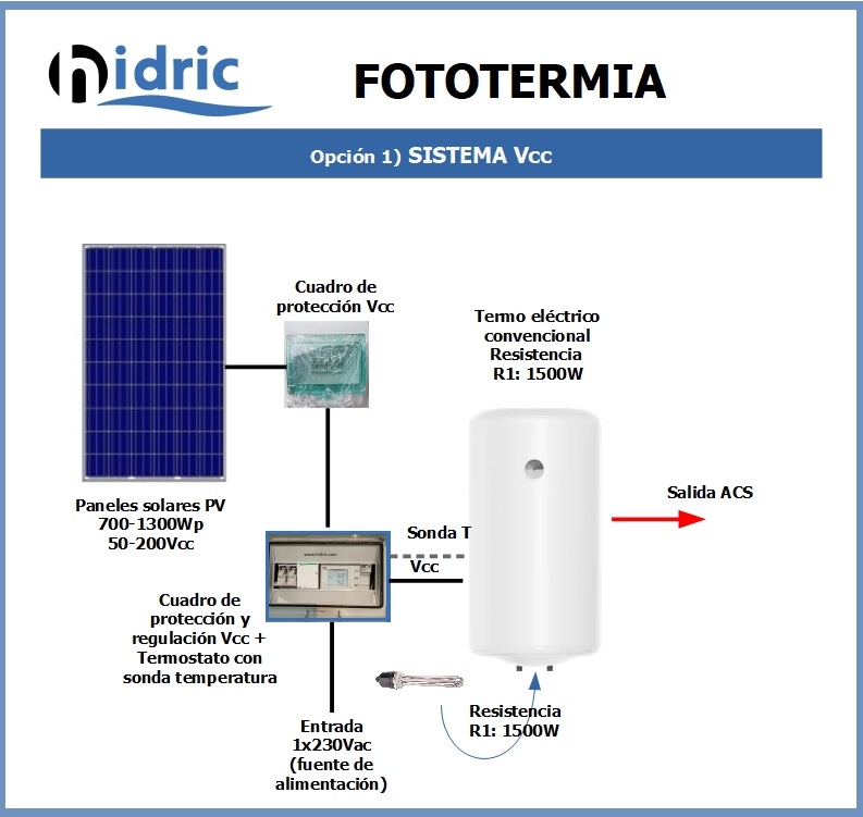 1_fototermia_hidric _sistema Vcc