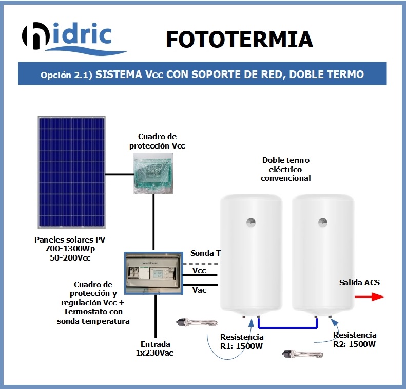 2_fototermia_hidric _sistema Vcc_doble termo