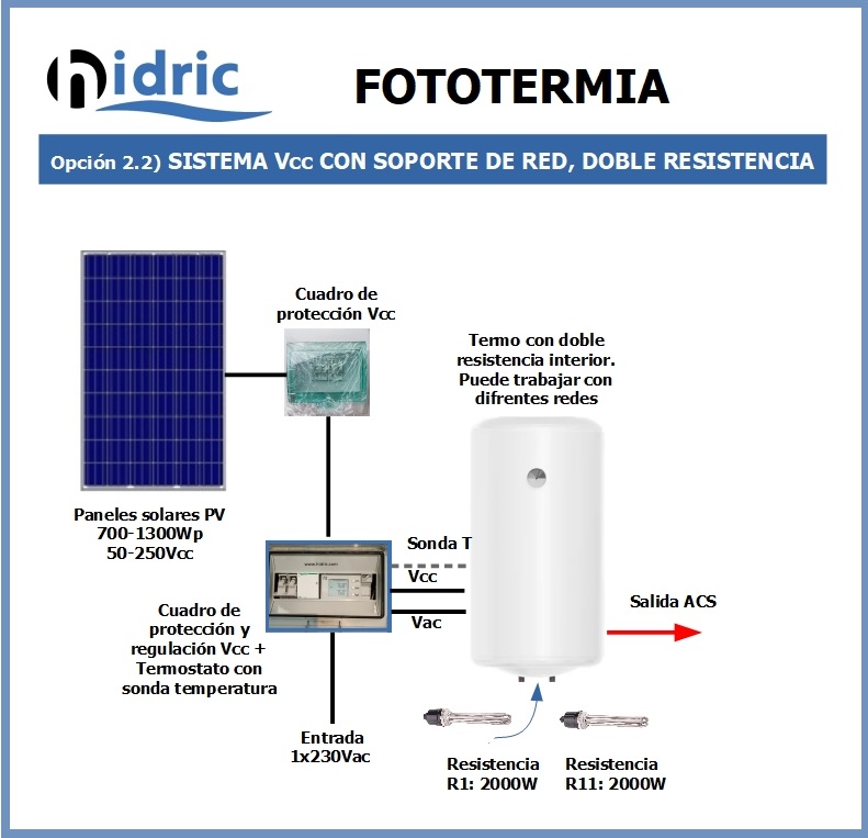 3_fototermia_hidric _sistema Vcc_doble resistencia