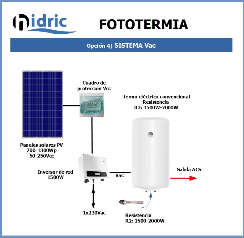 5_fototermia_hidric _sistema Vac