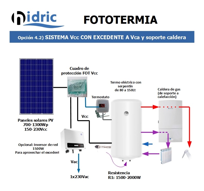 Fototermia_opcion 4.2_ES