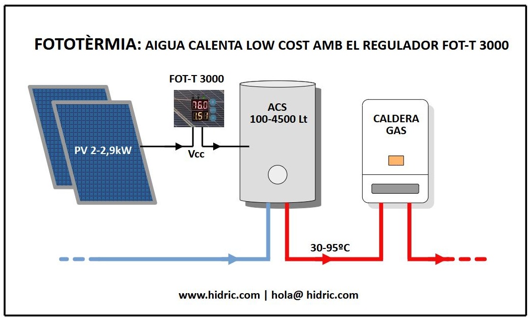 esquema basic FOT T 3000_portada HIDRIC_cat