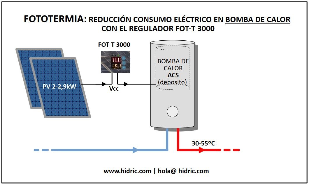 esquema basico FOT T 3000_portada_b calor HIDRIC