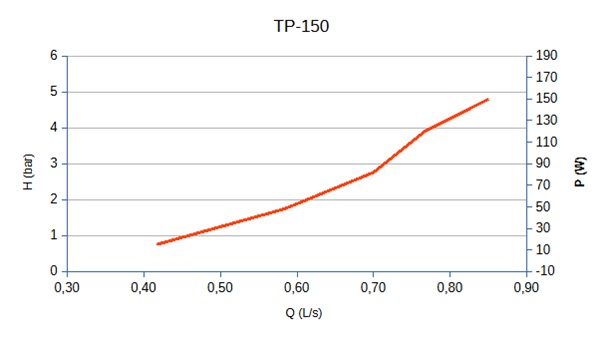 Saloria TP-150_grafica