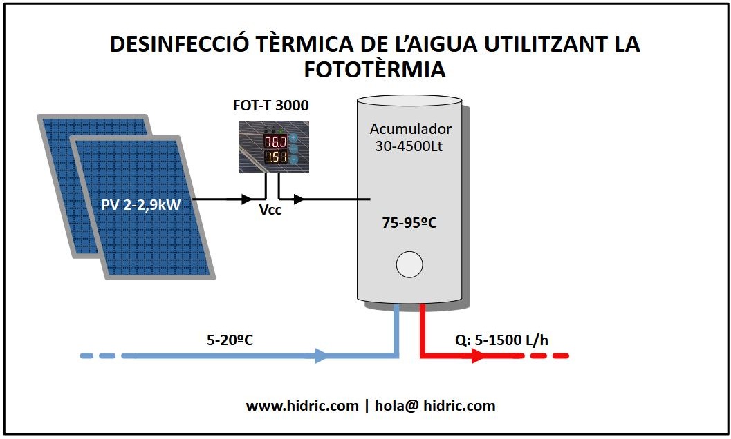 Desinfeccio termica FOT T 3000_portada HIDRIC