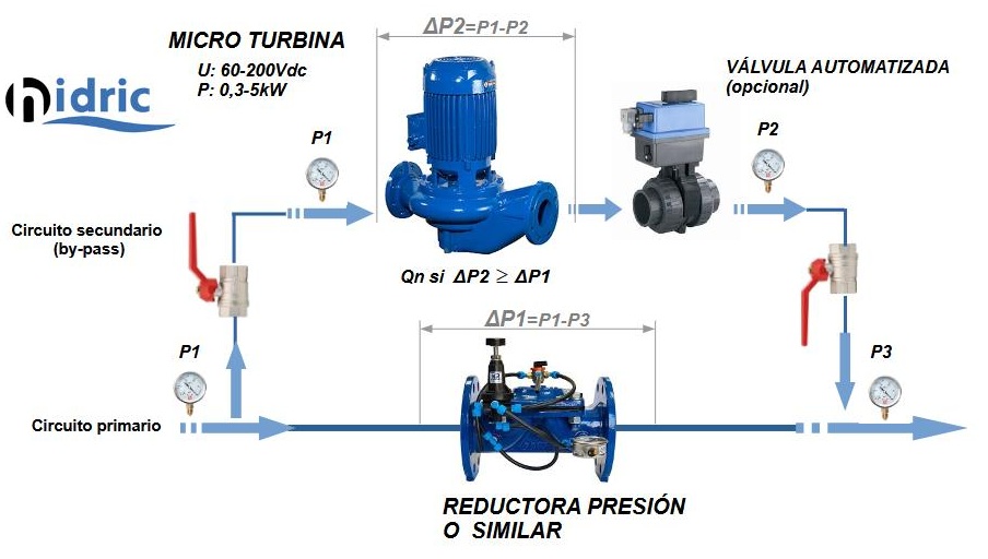 Micro turbina hidraulica_hidric_paralelo_12_es